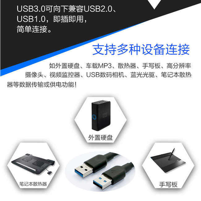 USB3.0數(shù)據(jù)線