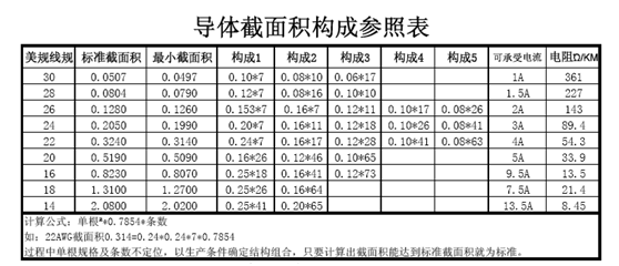 手機數(shù)據(jù)線