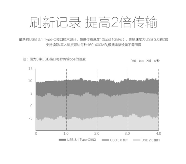 Type-C數(shù)據(jù)線 