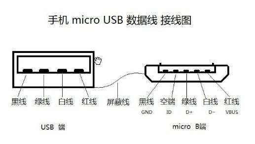 手機(jī)micro USB 數(shù)據(jù)線