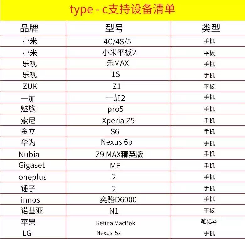 Type-C數據線