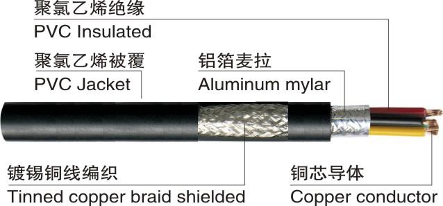 USB數(shù)據(jù)線