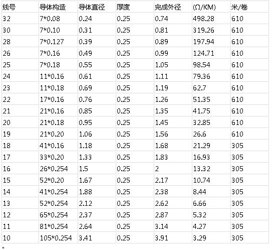 電子連接線