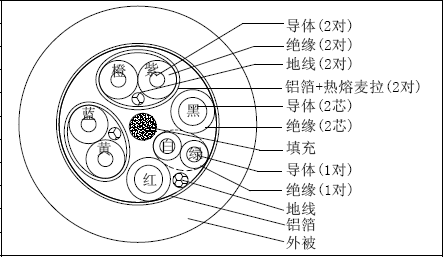 usb3.0數(shù)據(jù)線(xiàn)